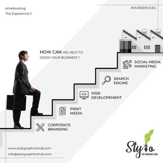 Business Advertisement — selected visual proof